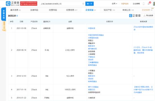 ZStack獲中國(guó)電信戰(zhàn)略投資，云計(jì)算賽道迎來強(qiáng)強(qiáng)聯(lián)合新篇章